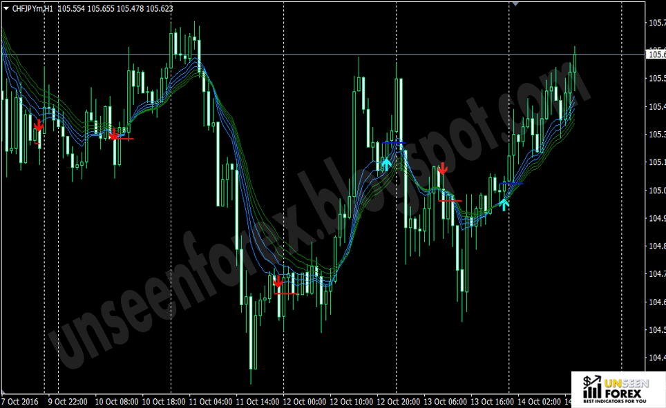 Urban towers forex strategy