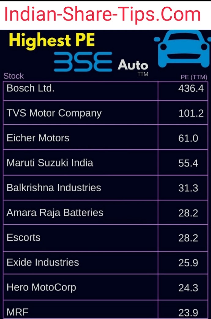 Highest Pe Auto Stocks & will Auto Sector be the Flavour of the Month