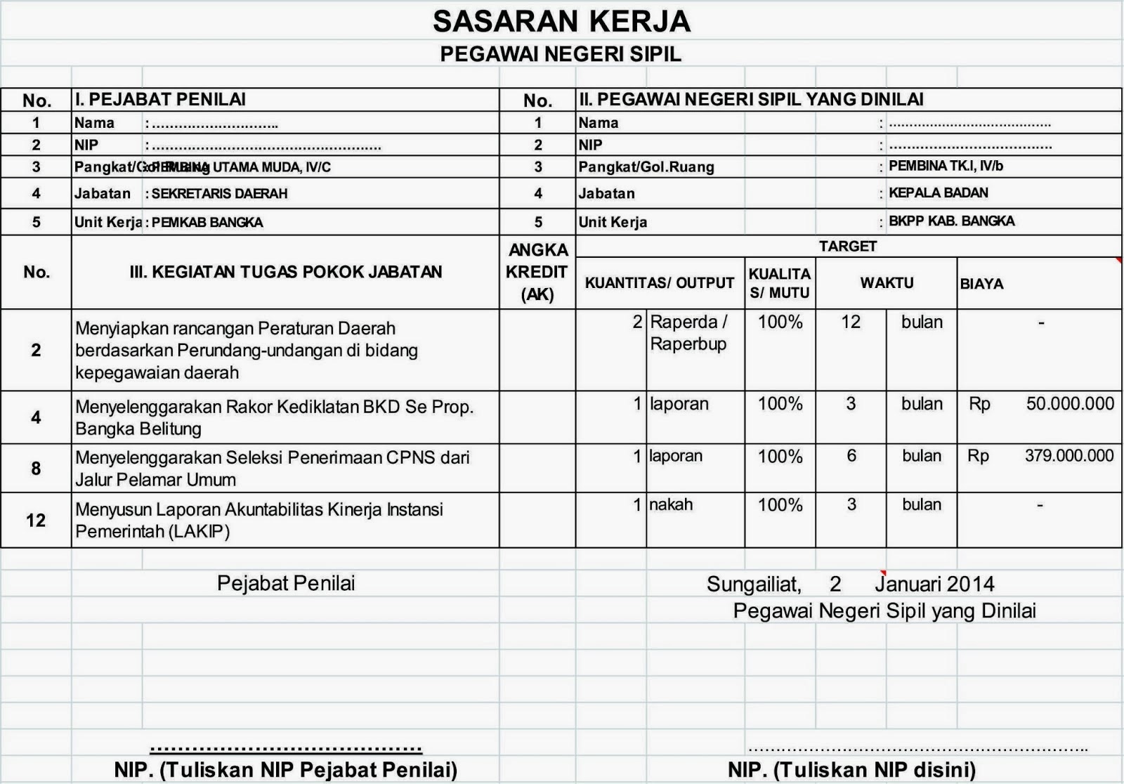 Cara Menyusun SKP PNS 2014  Membuat Sasaran Kerja Pegawai 