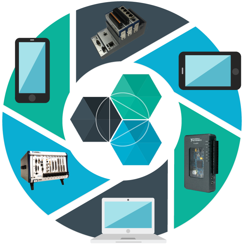 Embedded Experience Iot Cloud Connector For Labview