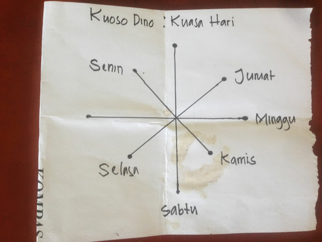 CARA BELAJAR HITUNGAN JAWA TRADISI NGITUNG UREP SENG WES CARA BELAJAR HITUNGAN JAWA TRADISI NGITUNG UREP SENG WES