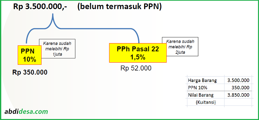 Contoh Pajak Belanja Barang Dana Desa