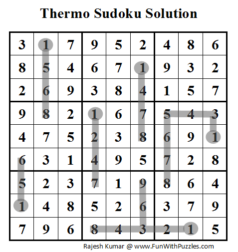 Thermo Sudoku (Fun With Sudoku #5) Solution