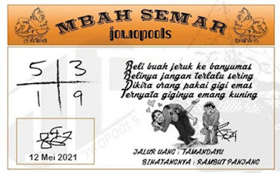 PREDIKSI SGP YOHII