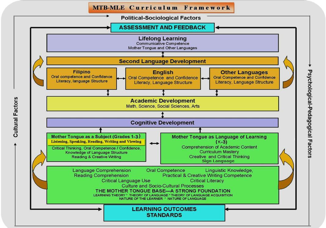 Educational Technology 2