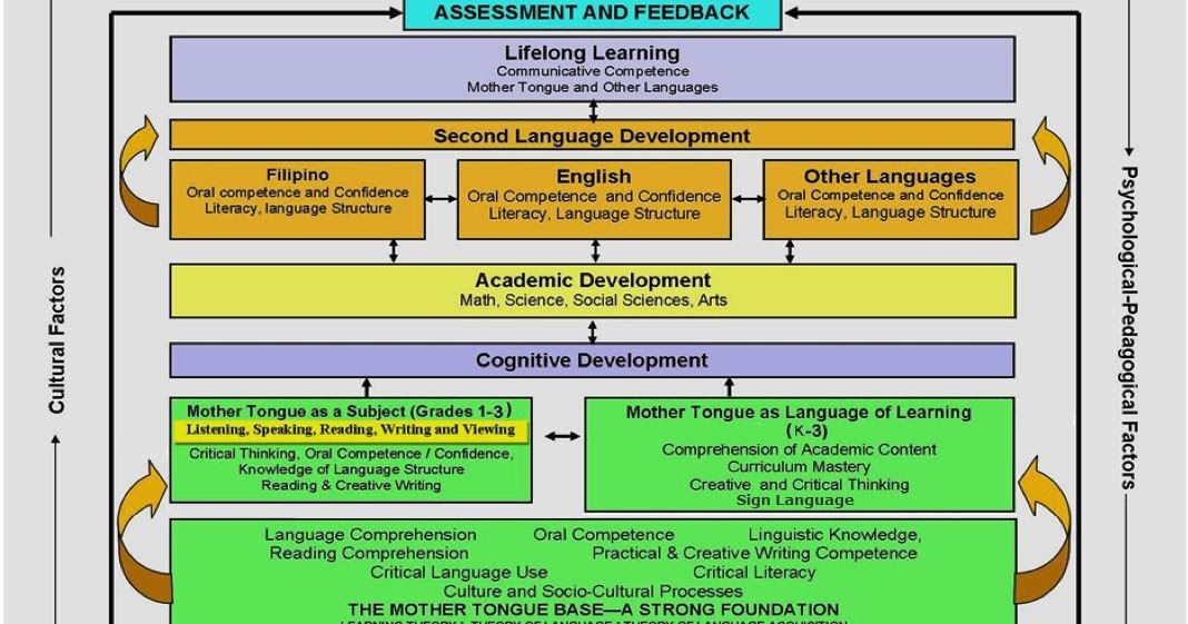 Educational Technology 2
