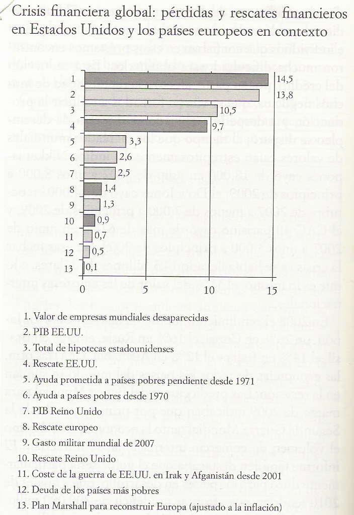 El Café del Historiador: Breve resumen de la crisis financiera global