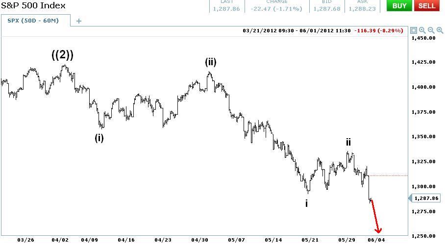 Principle Analysis an Elliott Wave Blog for Forex Signals, Futures
