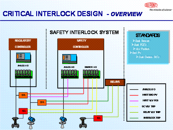 TN Instrumentation : What is interlock?