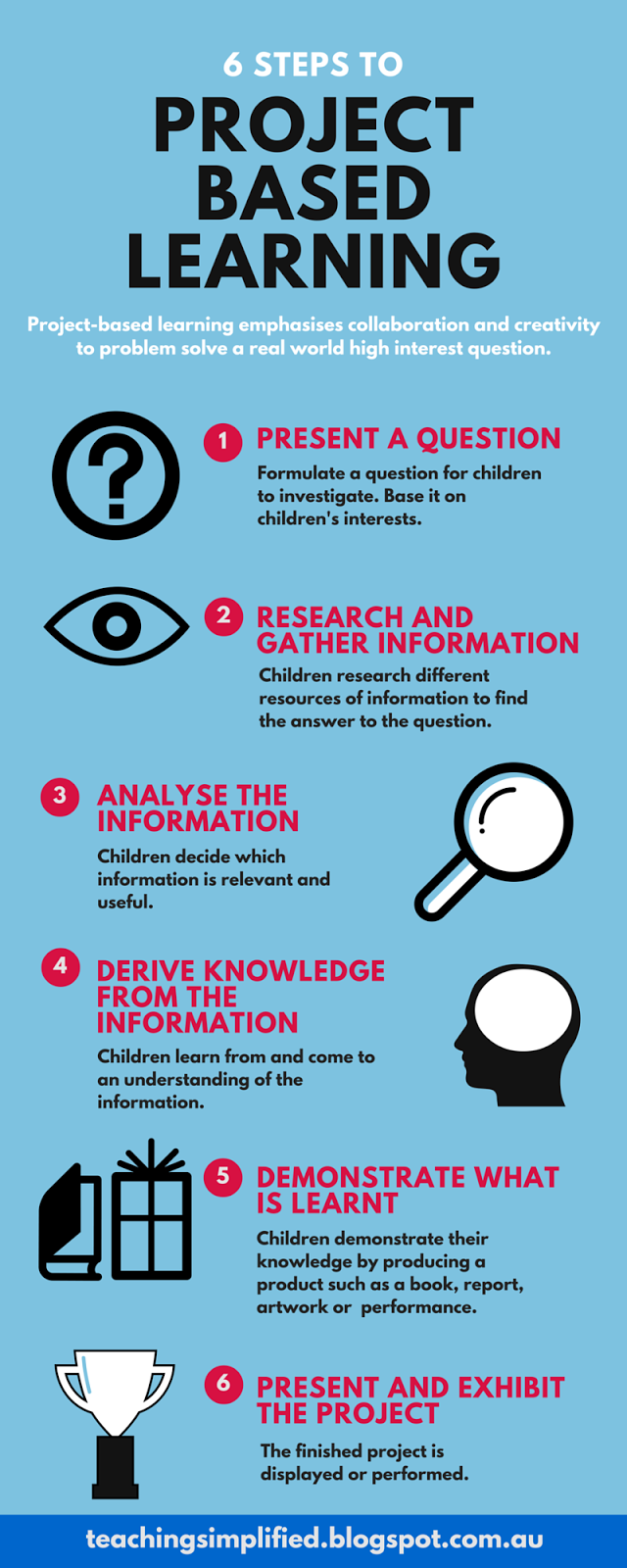 Muslim Parenting: Infographic: Steps on How to Teach through Project ...