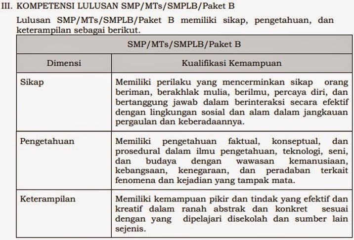 DESAIN INSTRUKSIONAL Standar Kompetensi Lulusan (SKL DESAIN INSTRUKSIONAL Standar Kompetensi Lulusan (SKL
