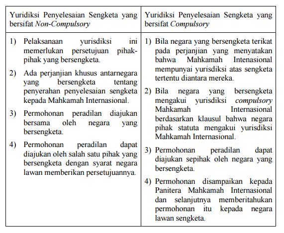 Yurisdiksi Mahkamah 