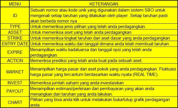 Waktu perdagangan opsi
