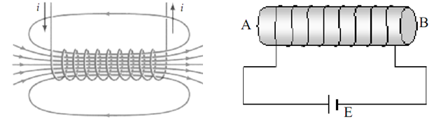 Catatan Induksi Magnetik Solenoida