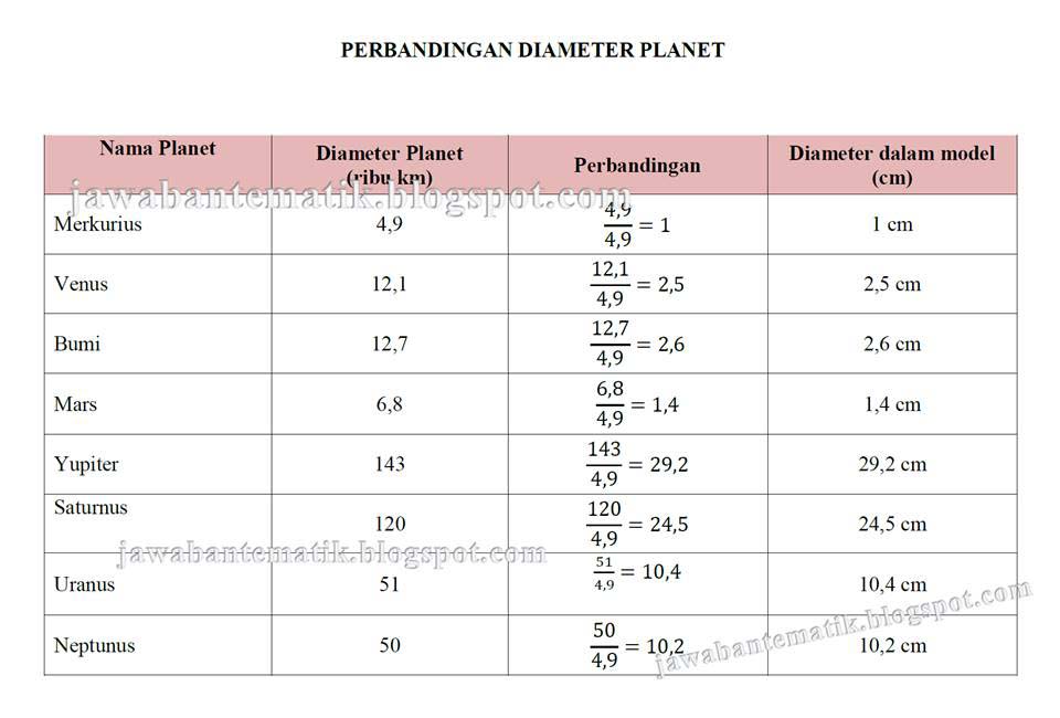 Bulan Yang Setia Kepada Bumi Kelas 6 Tema 9 Hal 121 130