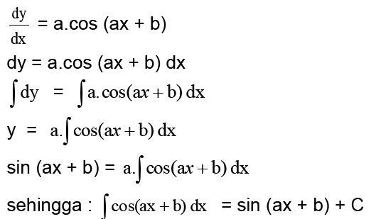Integral Tak Tentu Dari Fungsi Trigonometri Kantong Ilmu