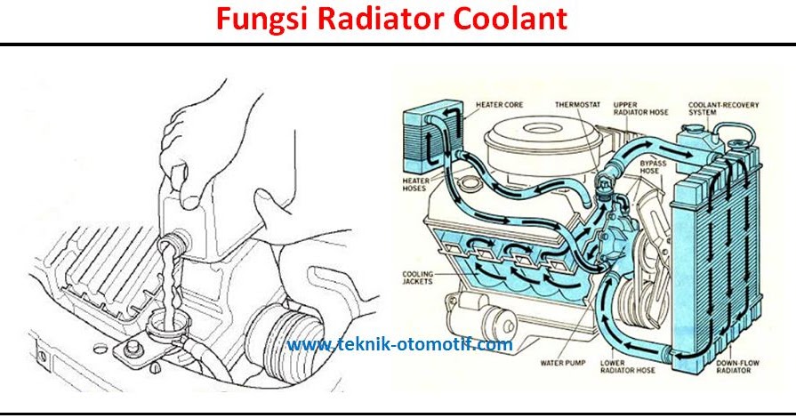 Air Radiator Menetes