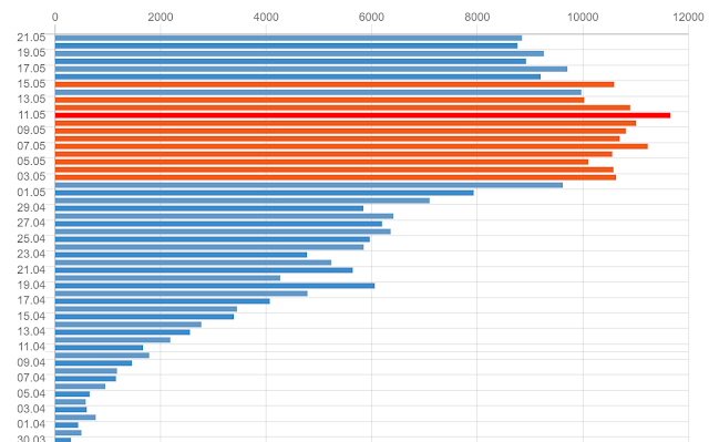 годовой уровень инфляции в россии по годам. бесполезное золото. 2000 2021 году. отток капитала из россии по годам. уровень годовой инфляции в россии 2021.