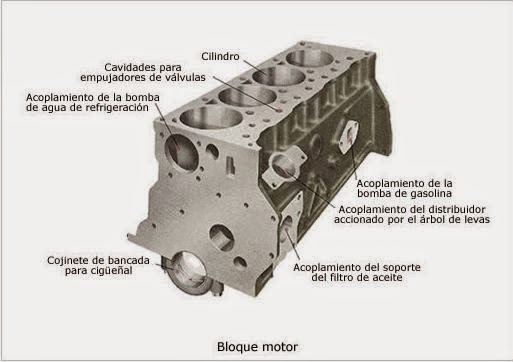 ELECTROMECÁNICA: MOTORES TEMA 3.1 componentes Motor/Bloque