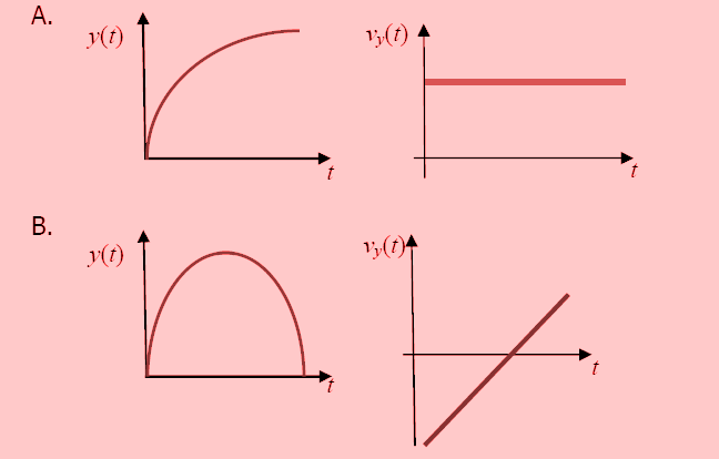 Soal HOTS Fisika Gerak Parabola - SOAL HOTS