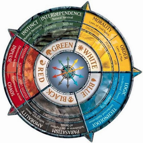 As Cores Da Magia - Voce Entende Quais Sao as Cores e Que Significam?