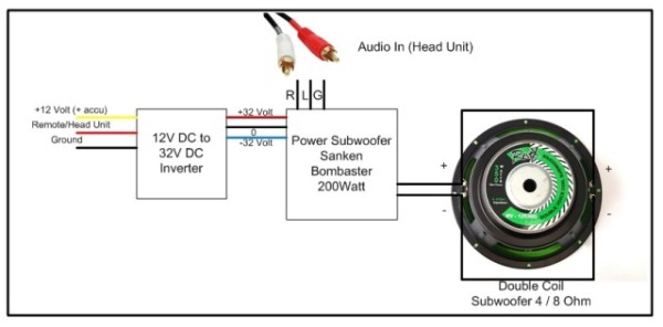 cara buat subwoofer sendiri