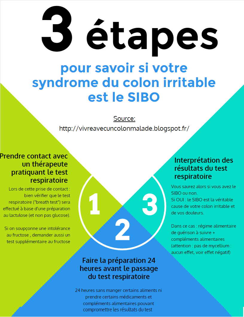 Advantages of Wind Energy 3 étapes pour savoir si votre syndrome du