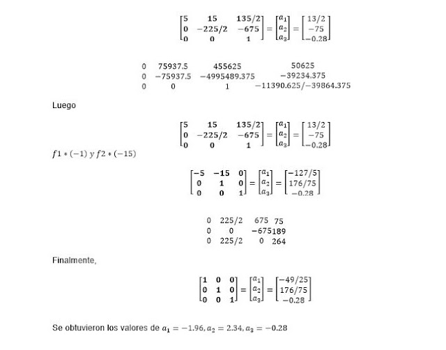 REGRESION POLINOMIAL POR MINIMOS CUADRADOS