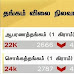 இன்றைய தங்கம் விலை நிலவரம்.