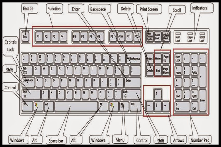 Fungsi Fungsi Tombol Keyboard Pada PC