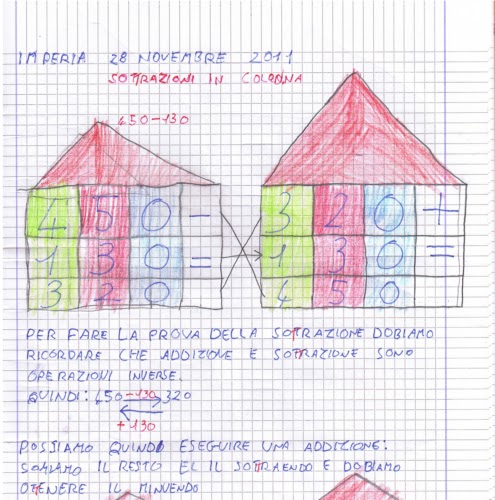 Didattica Matematica Scuola Primaria Sottrazioni In Colonna Classe Terza