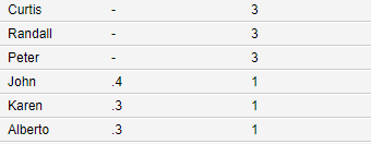 Oracle SQL &PL/SQL Basics: GENERAL FUNCTION OR NULL FUNCTION