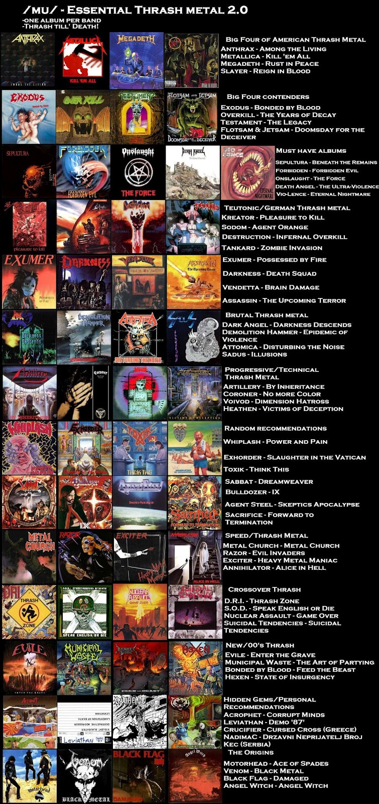 /mu/core: Essential Thrash Metal