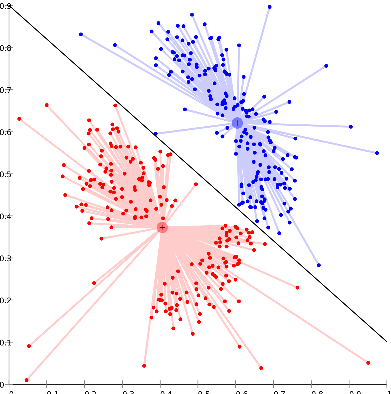 simulation and artificial intelligence Artificial intelligence based dynamic simulation of induction motor drives wwwiosrjournalsorg 38 | page. simulation and artificial intelligence Artificial intelligence based dynamic simulation of induction motor drives wwwiosrjournalsorg 38 | page.