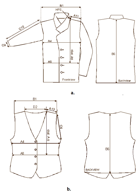 Standard Measuring Positions for Apparel Products and Measurements ...