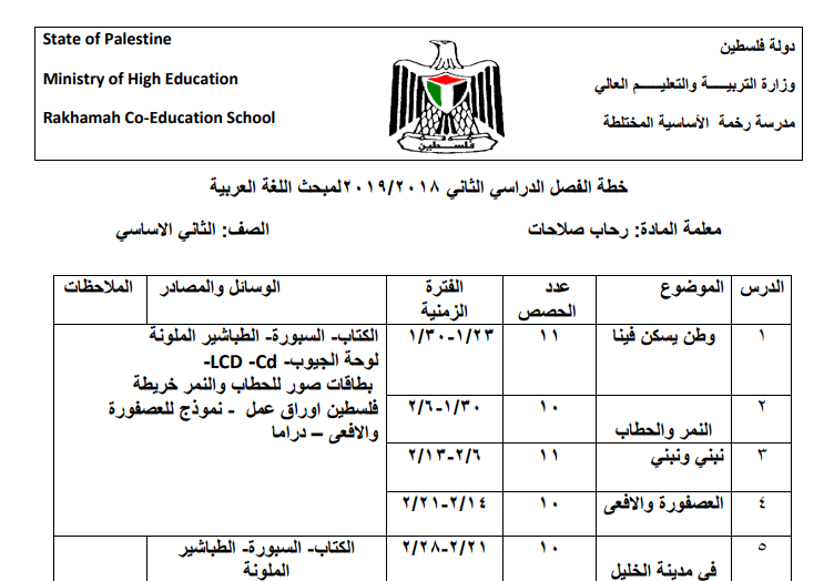 خطط فصلية لمبحث اللغة العربية والرياضيات والتربية الوطنية والتربية الإسلامية للصف الثاني الفصل الثاني