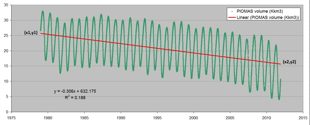 Quark Soup By David Appell The Long Term Loss Of Arctic Sea Ice