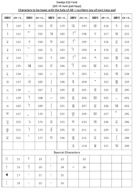 Hindi typing keyboard chart pdf
