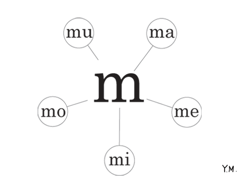 French Phonetic "M" by Yukié Matsushita