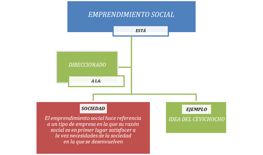 Emprendimiento y Gestion