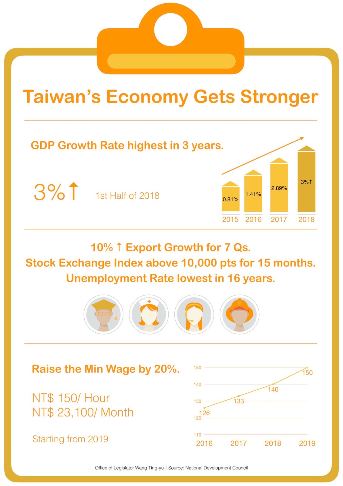 the view from taiwan