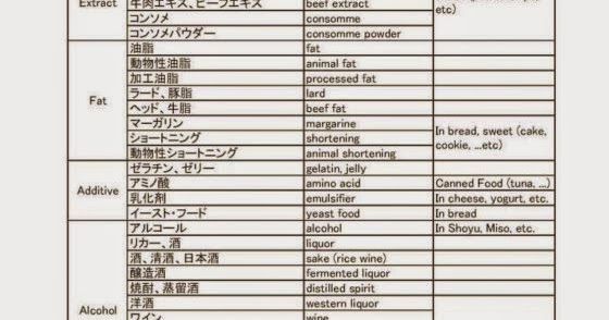 List Of Halal And Haram Food Ingredients Livinluxury