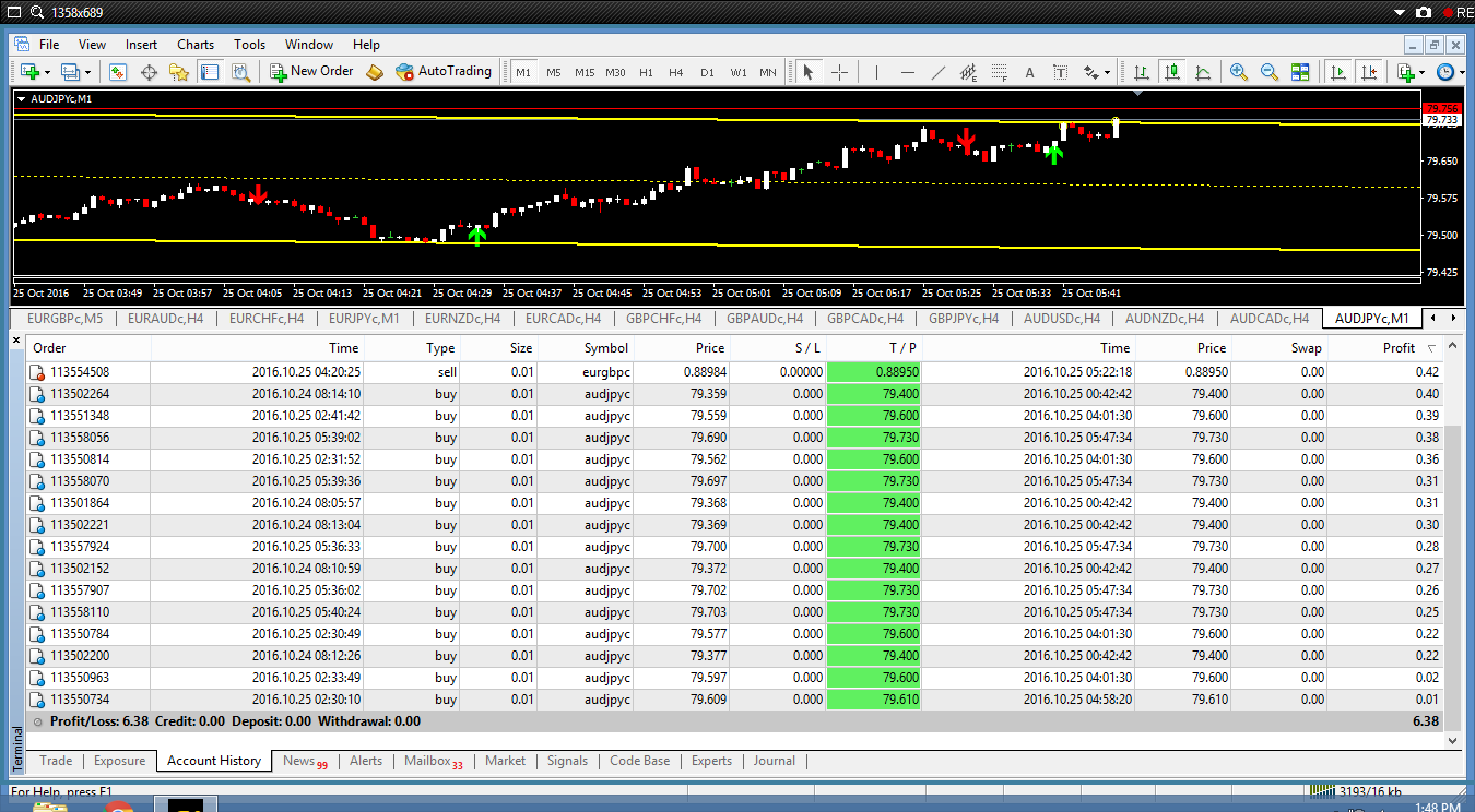 Kami forex