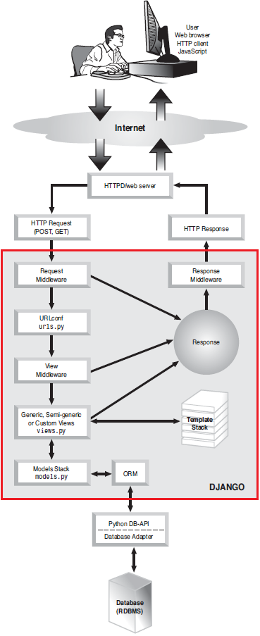 TechMight Solutions: Django's Component Architecture