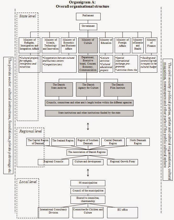 International Relations President University