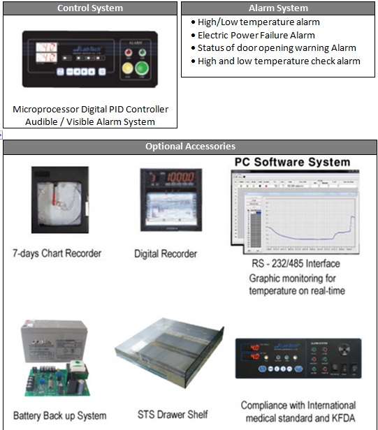 Laboratory Refrigerator PT.DAIHAN LABTECH INDONESIA