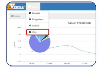 Cara Memperbaiki Data Citra Sekolah di VerValSP Cara Memperbaiki Data Citra Sekolah di VerValSP