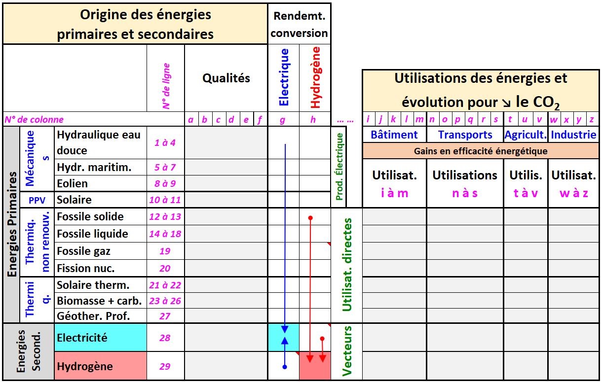 Monsieur Excel Sommeprod Et Formule Matricielle
