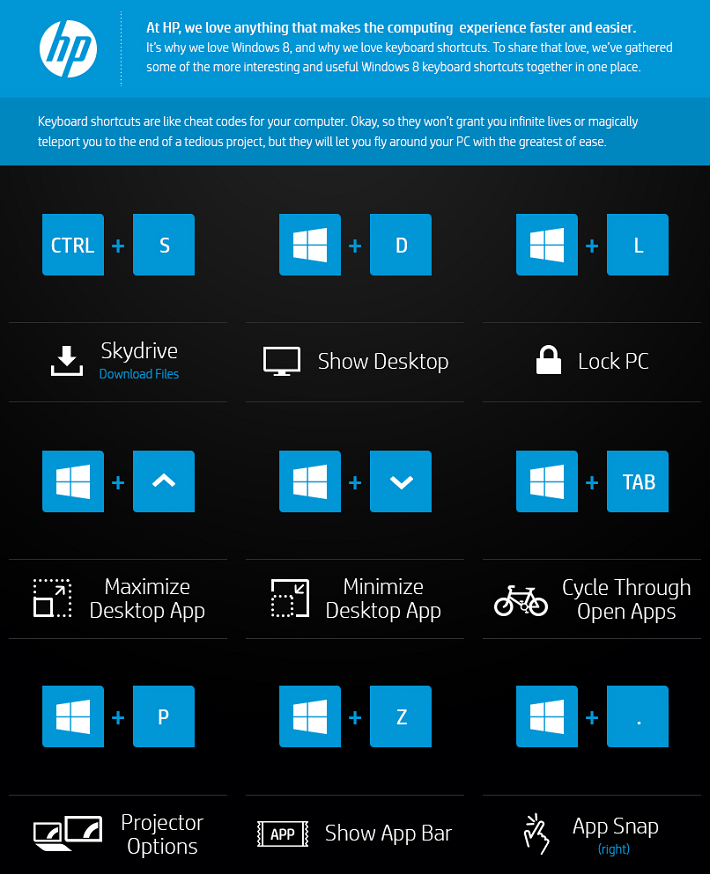 Image result for 10 Windows 7 Shortcuts You Must Know infographics