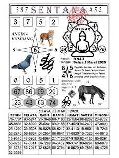 Prediksi Syair Hk 3 Maret 2020 Syair Togel Hk Pangkalantoto